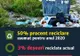 Primarii vor fi obligați să asigure echipamentele pentru colectarea selectivă a deșeurilor în școli